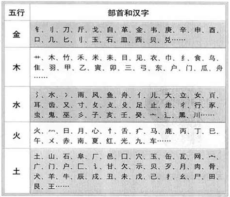 樂字五行|樂字的五行属性